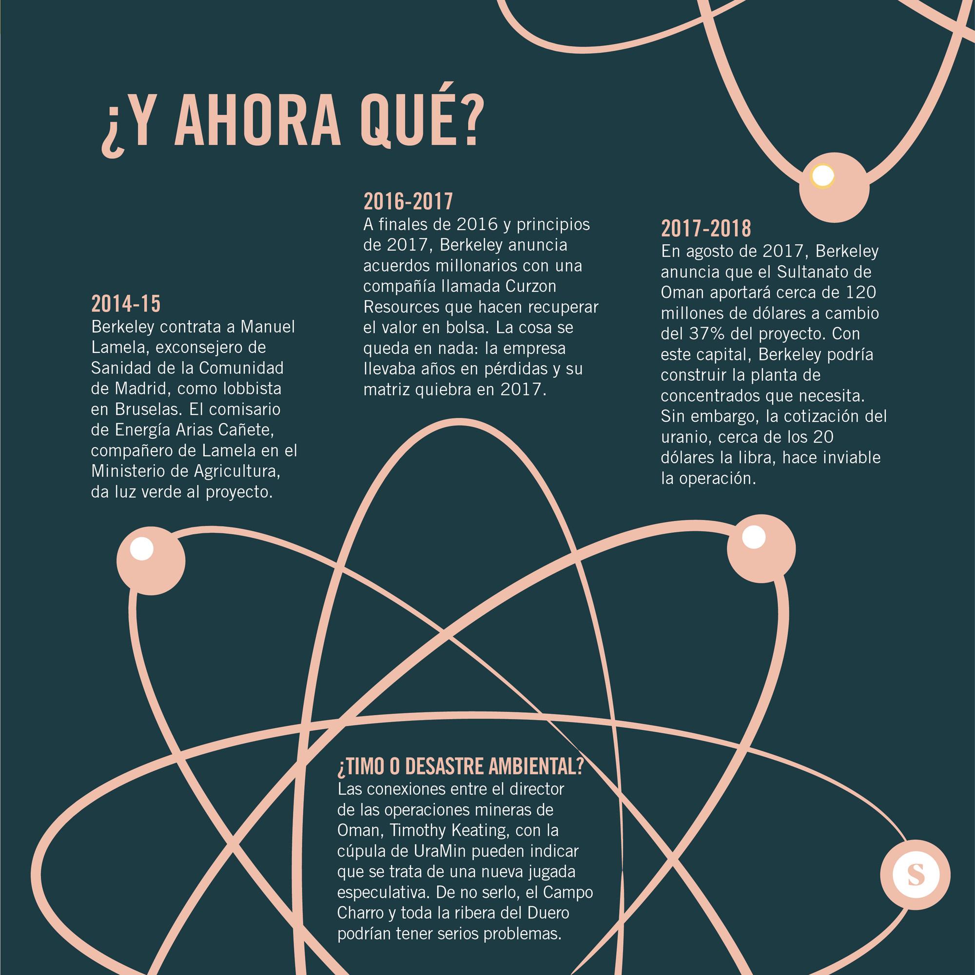 Gráfico Berkeley UraMin 3